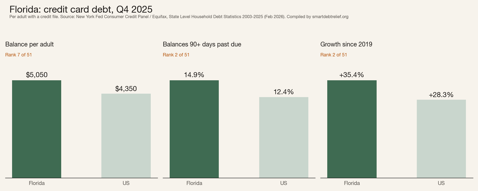 Household debt research chart